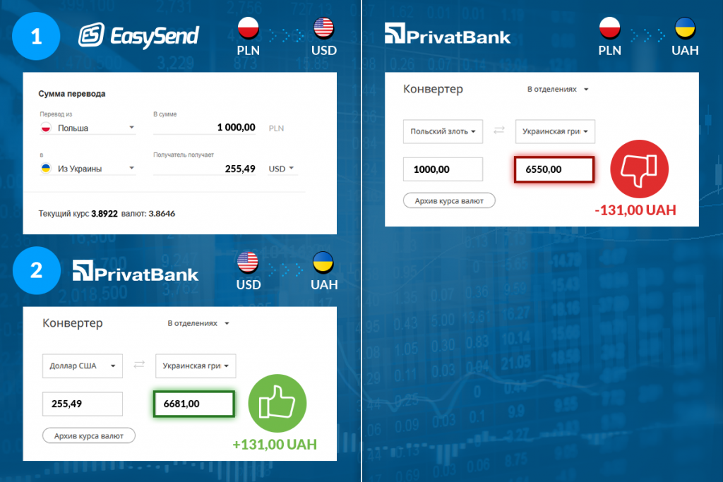 Можно ли через приложение western union получить перевод